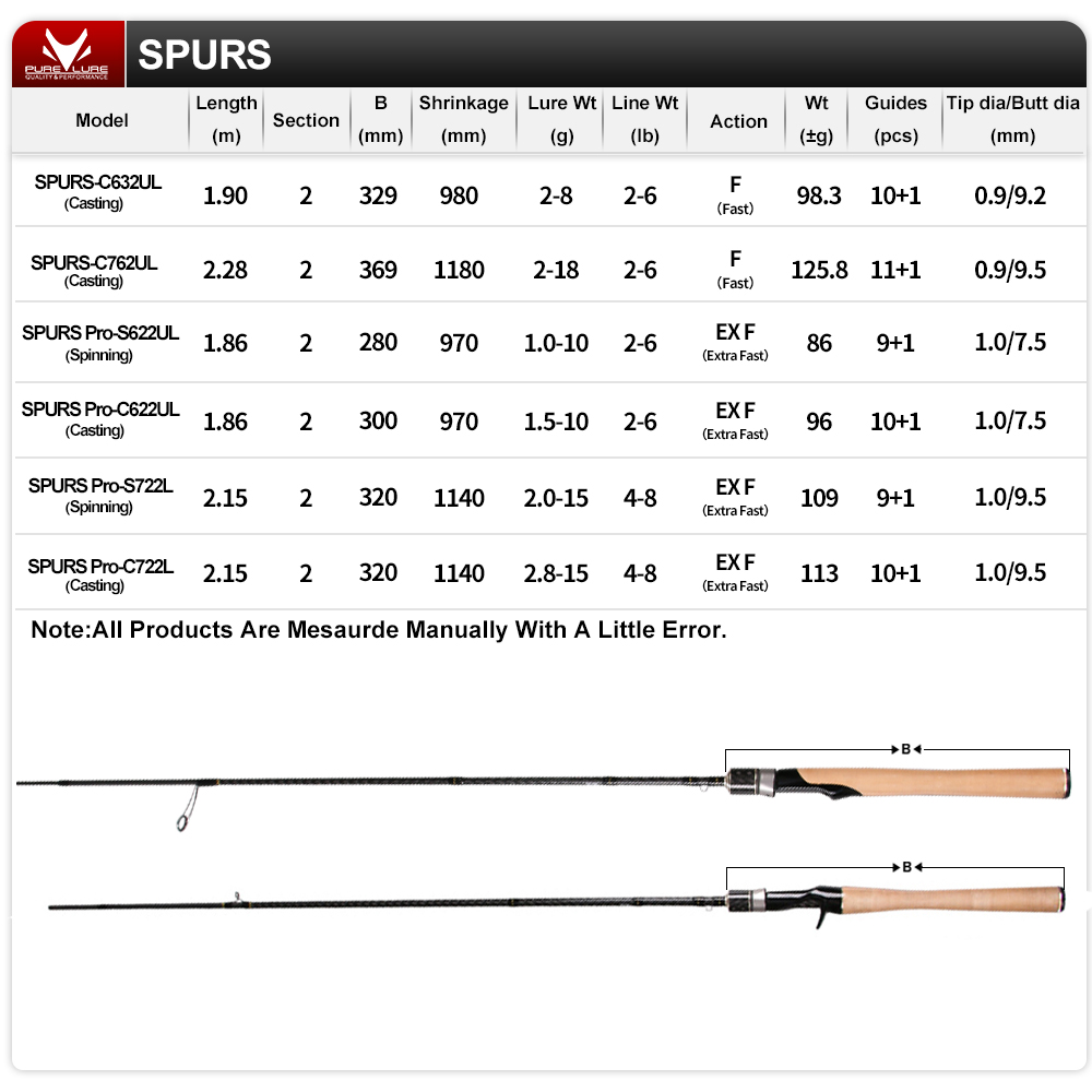 Spurs pro jogo de luz vara de  - Kastking Reel Zephyr avaliação e preço